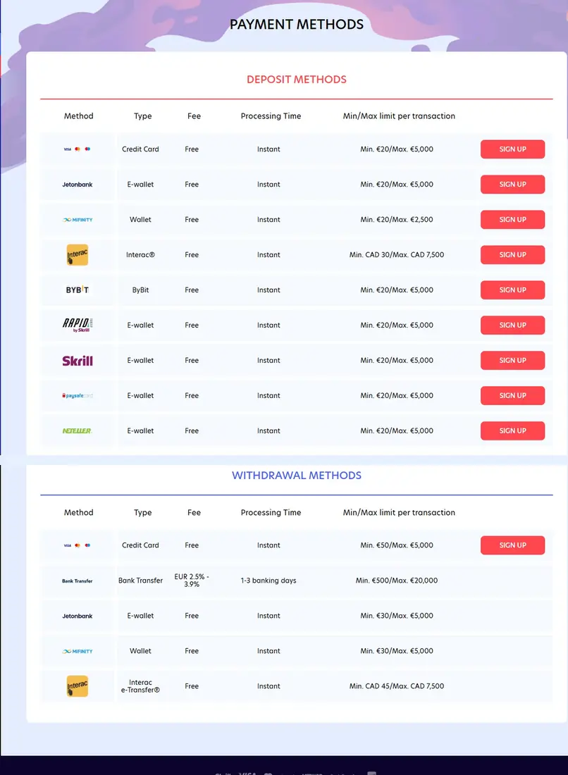 Evospin payments screenshot showing deposit and withdrawal methods, fees and limits